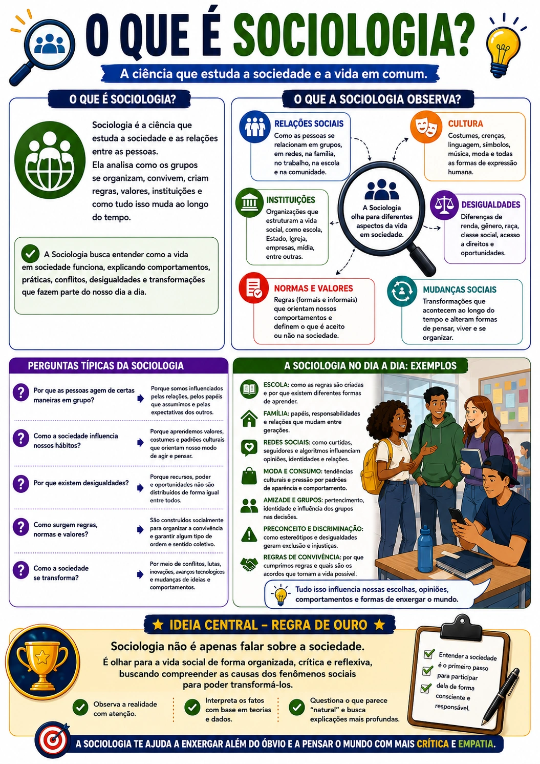 Página visual de Sociologia: O que é Sociologia?