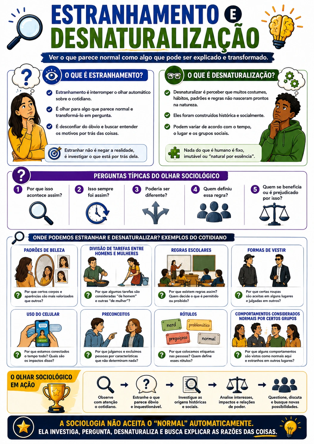 Página visual de Sociologia: Estranhamento e Desnaturalização